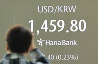 환율, 금융위기 후 첫 1460원대 마감