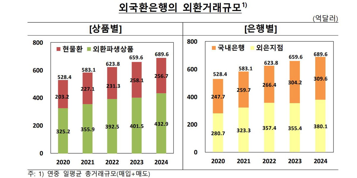 한국은행