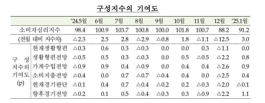 한국은행