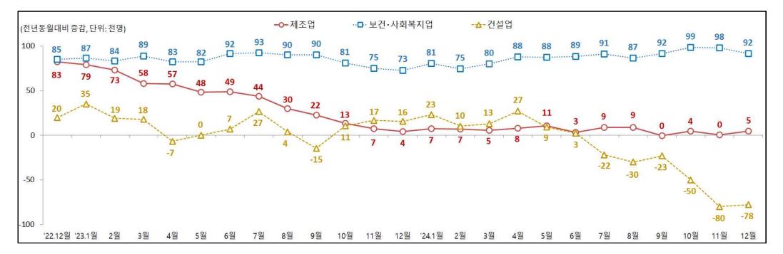 고용노동부