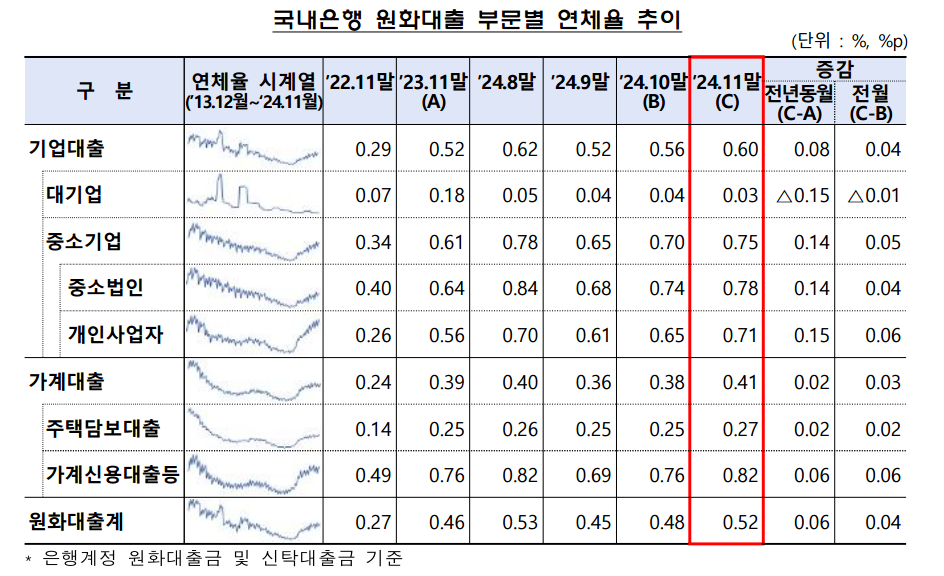 금감원