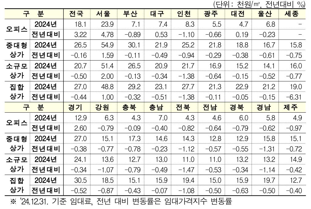[한국부동산원 제공]