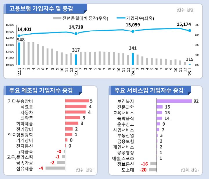 고용노동부