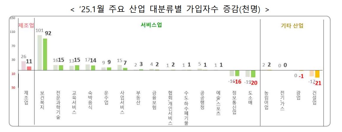 고용노동부