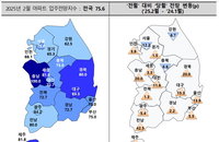 서울 입주전망지수 2년 만에 최저 수준