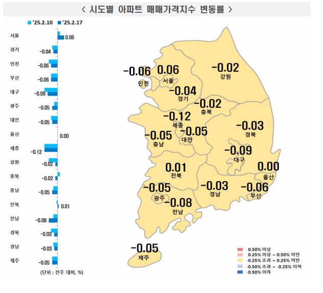아파트 매매가격