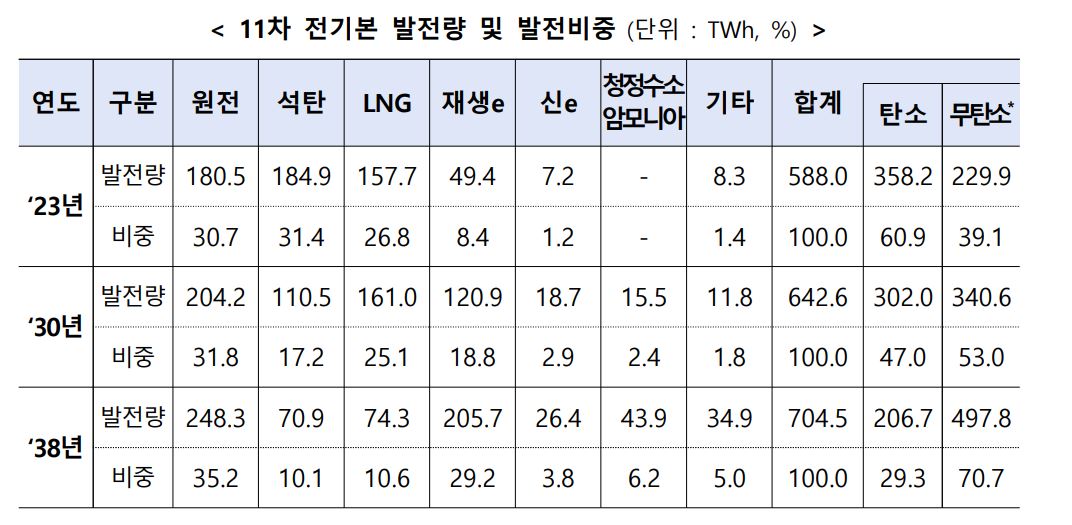 산업부