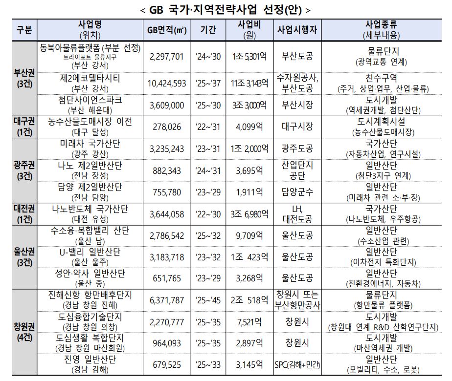 그린벨트 