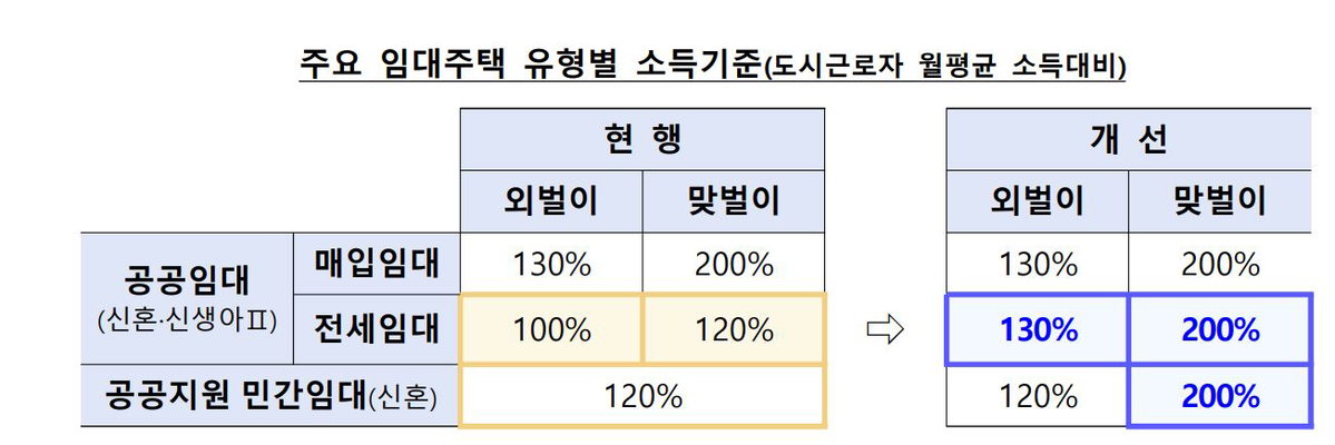 저출산고령사회위원회