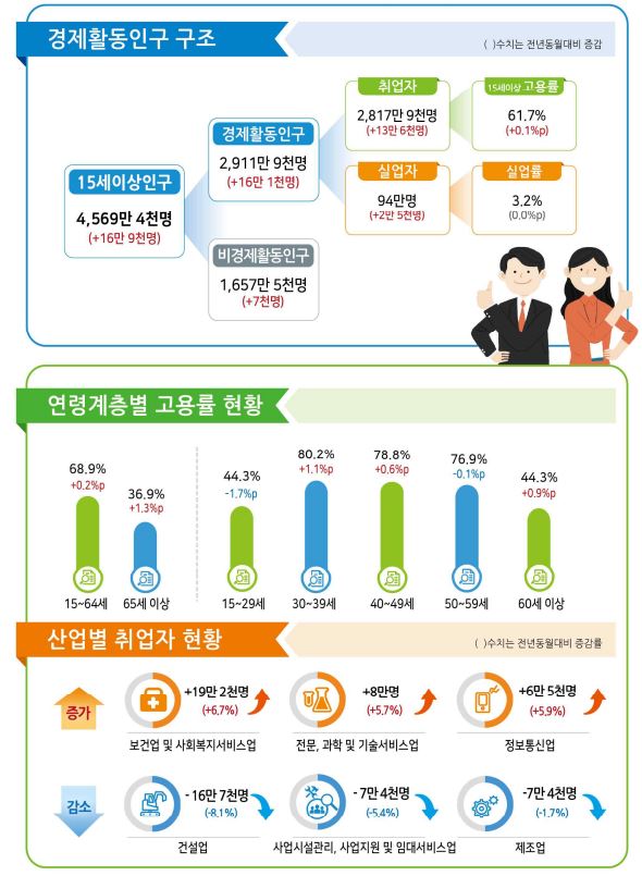 통계청