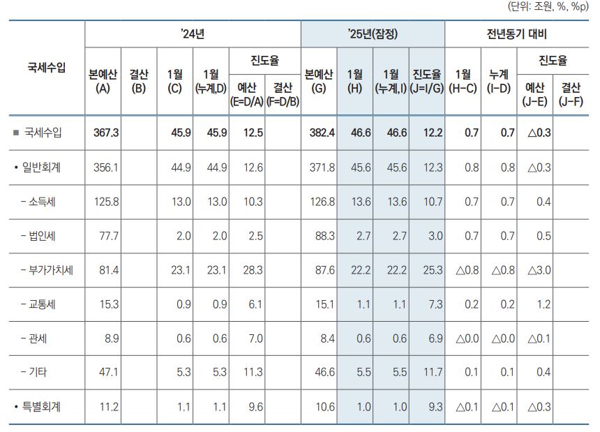 [기획재정부 제공]