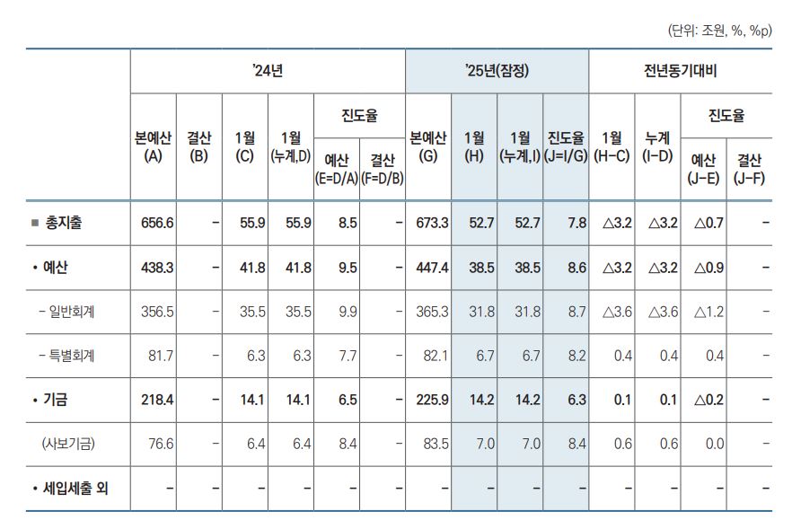 [기획재정부 제공]