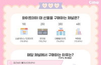 화이트데이 선물 구매 어디서 할까