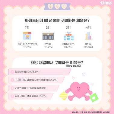 화이트데이