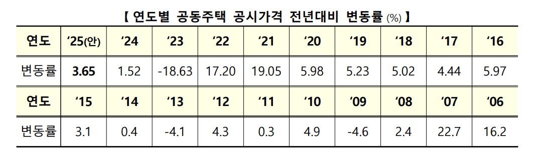 국토부