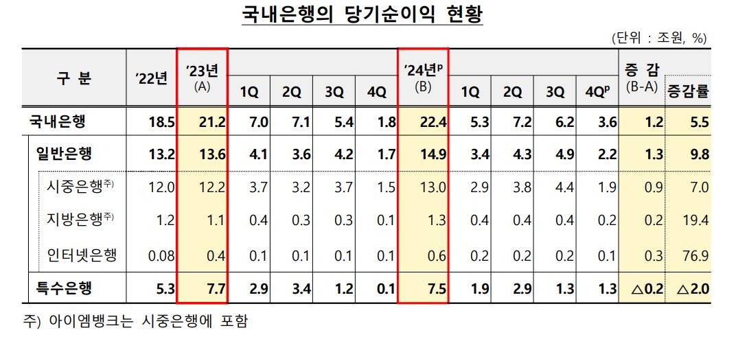 금융감독원