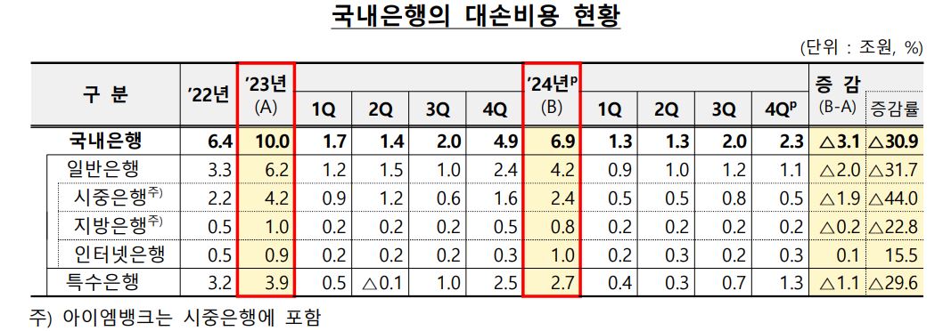 금융감독원