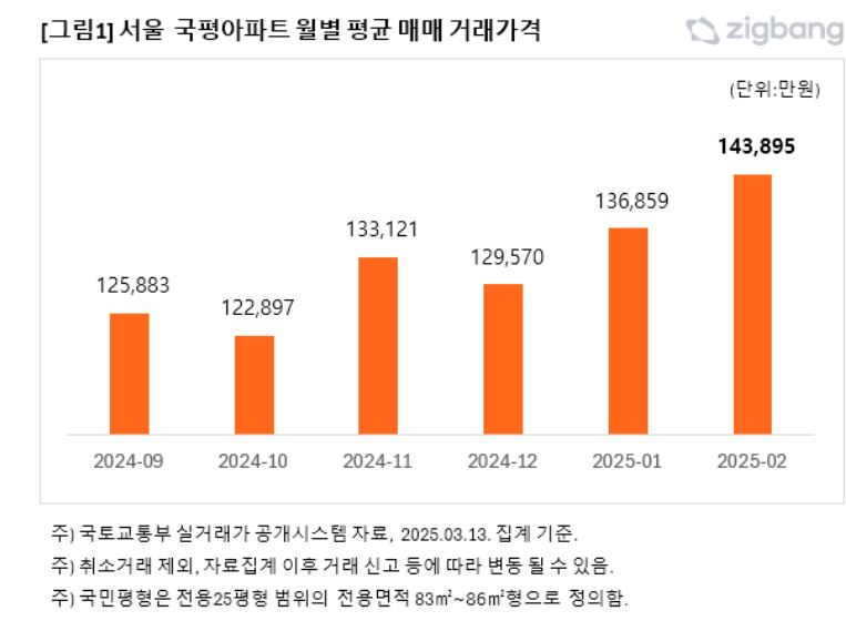 직방