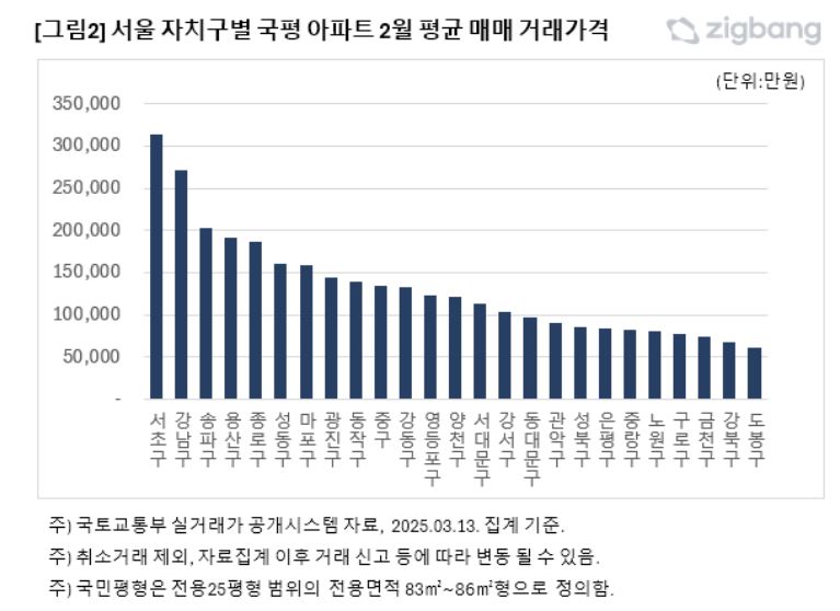 직방