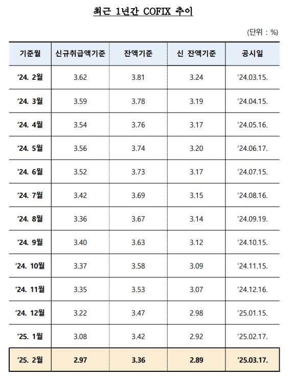 은행연합회