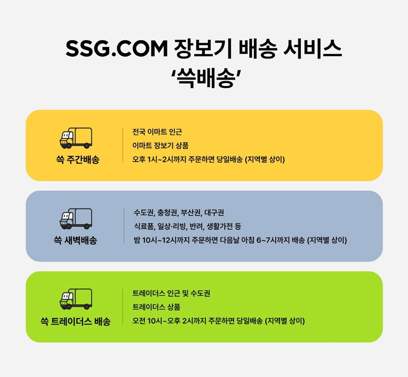 SSG닷컴 '쓱배송' 개편안 [SSG닷컴 제공]