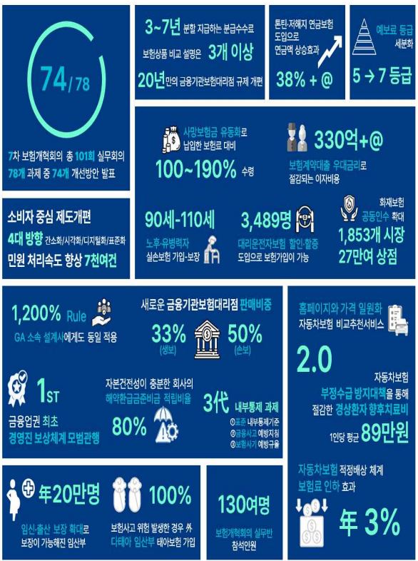 금융위원회