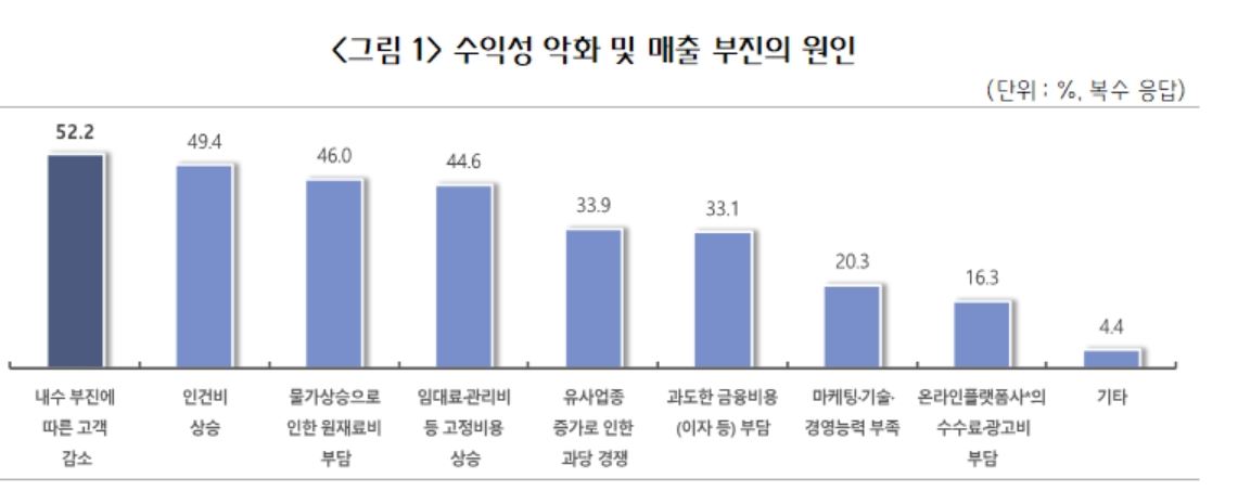 중소기업중앙회