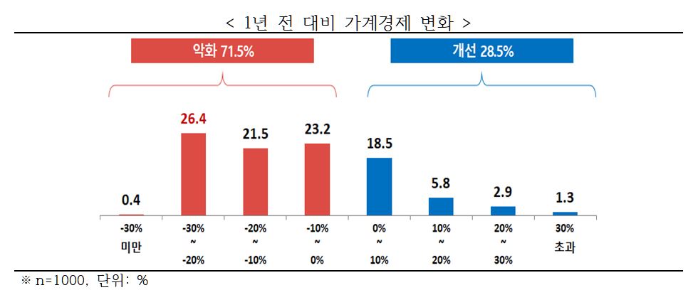 한국경제인협회