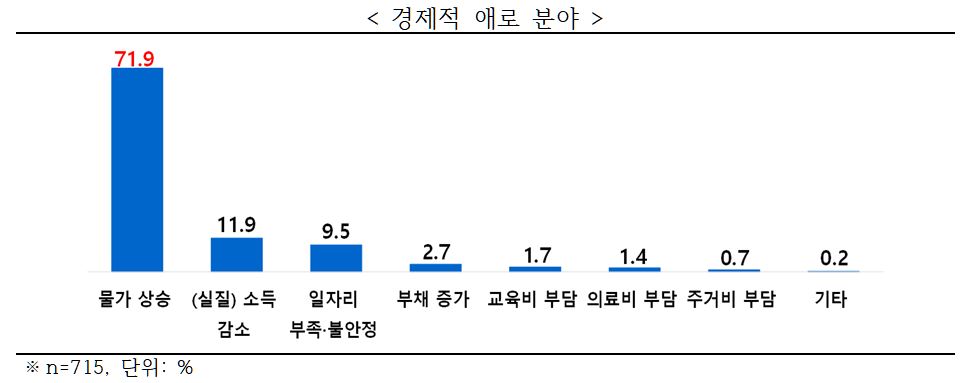 한국경제인협회