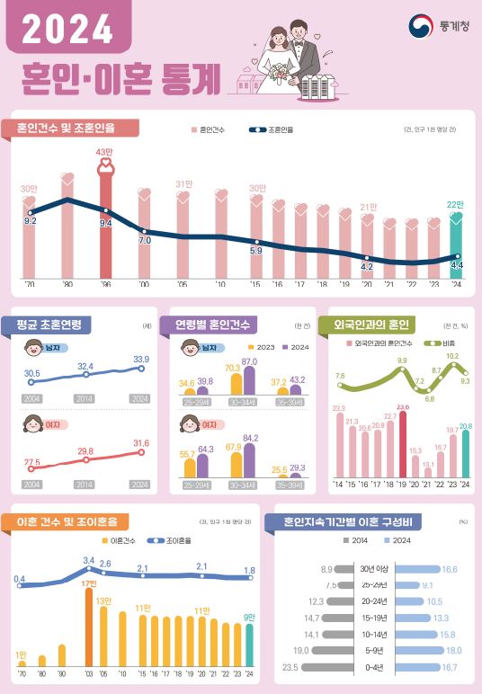 통계청