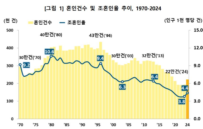 통계청