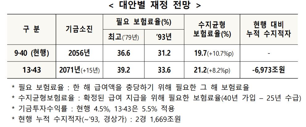 보건복지부
