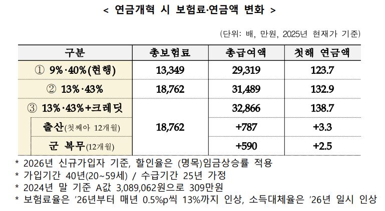 보건복지부