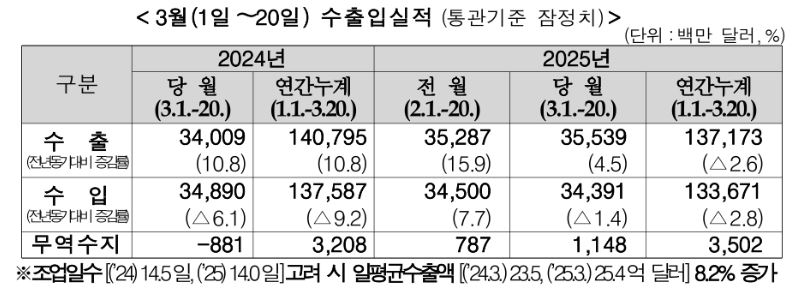 관세청