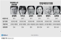 정계선 판사, 한덕수 탄핵심판 ‘나홀로 인용’ 의견…소수의견 배경은