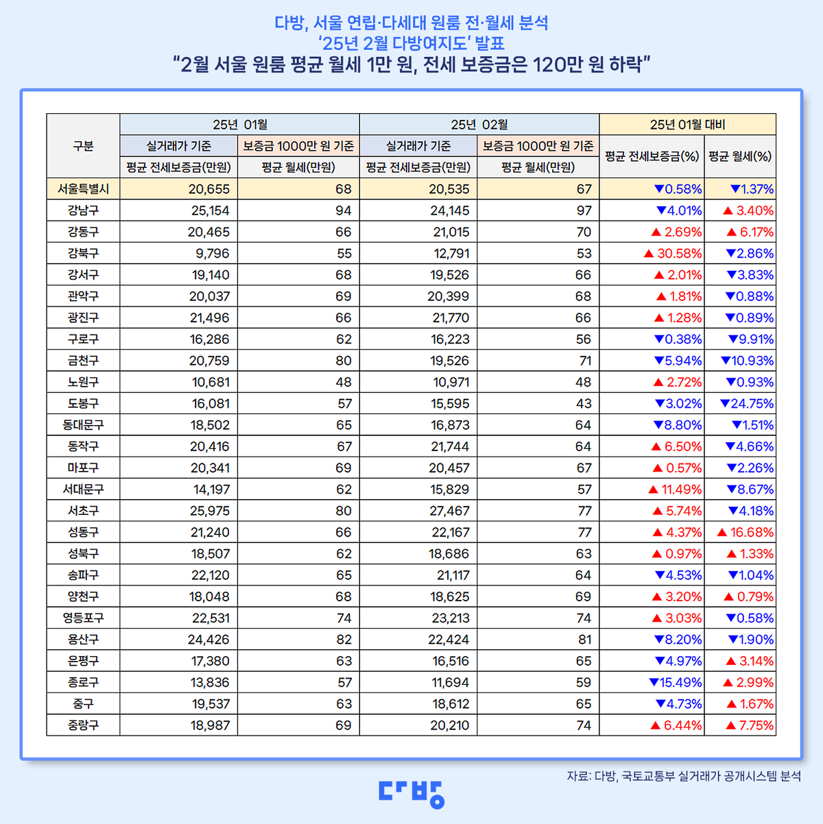 다방