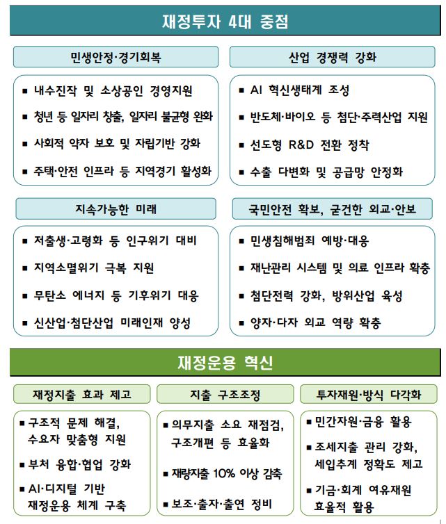 기재부