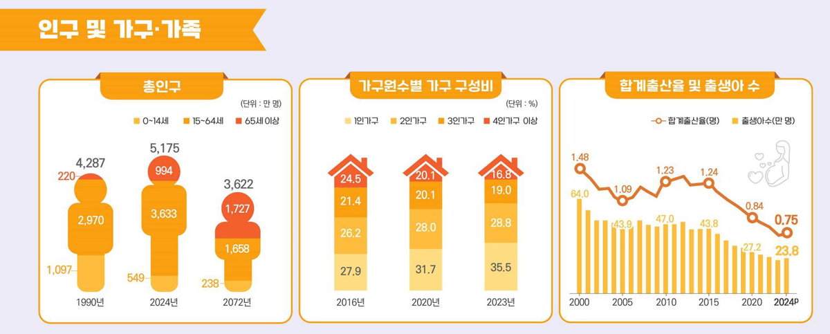 통계청