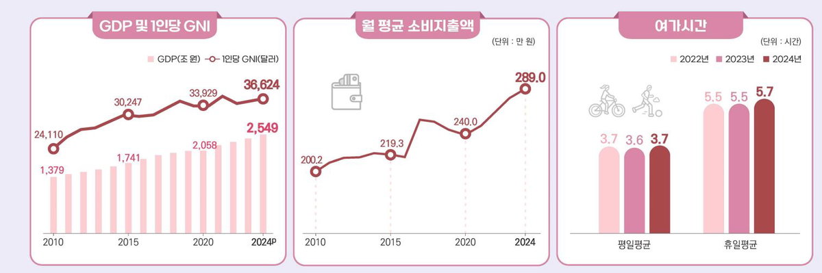 통계청