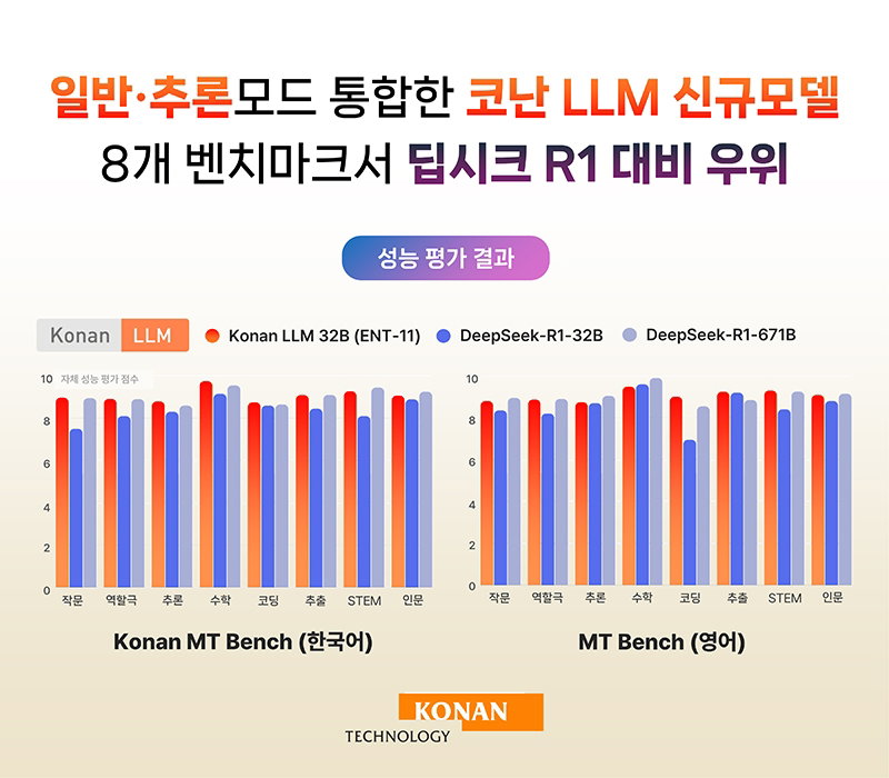 ENT-11의 추론 벤치마크 평가 [코난테크놀로지스 제공]