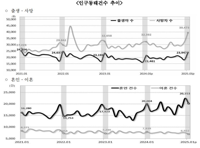 통계청