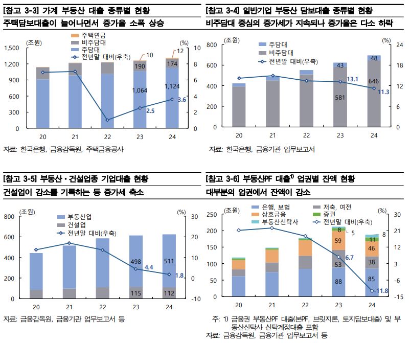 한국은행