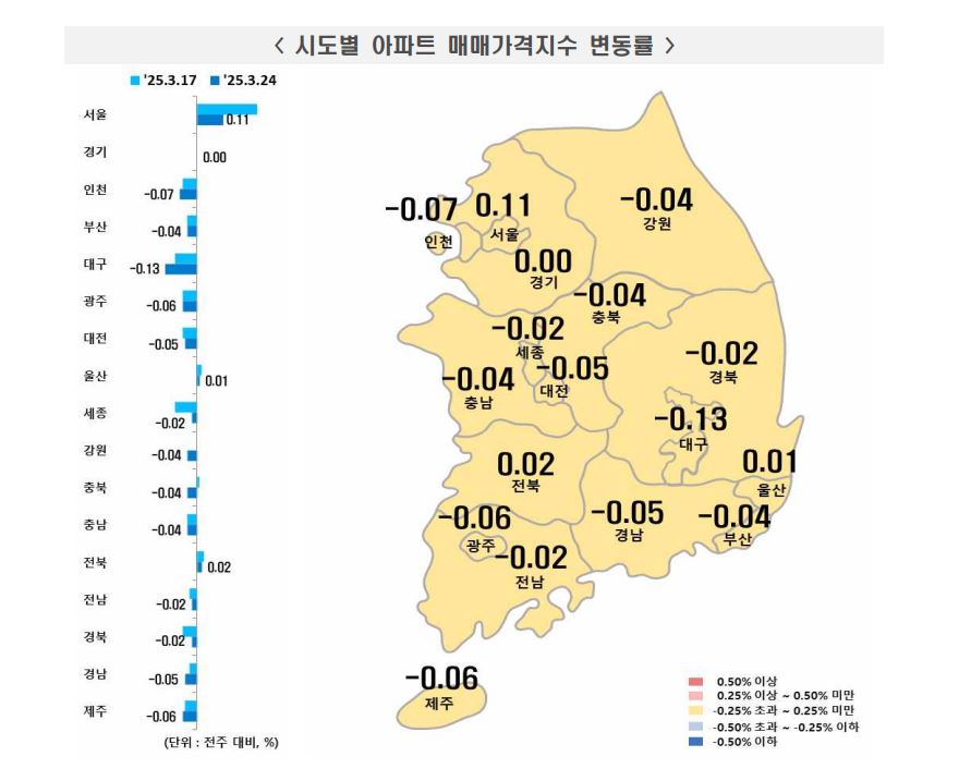 한국부동산원