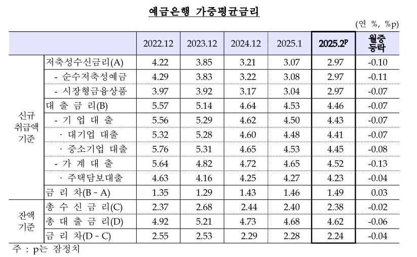 한국은행`