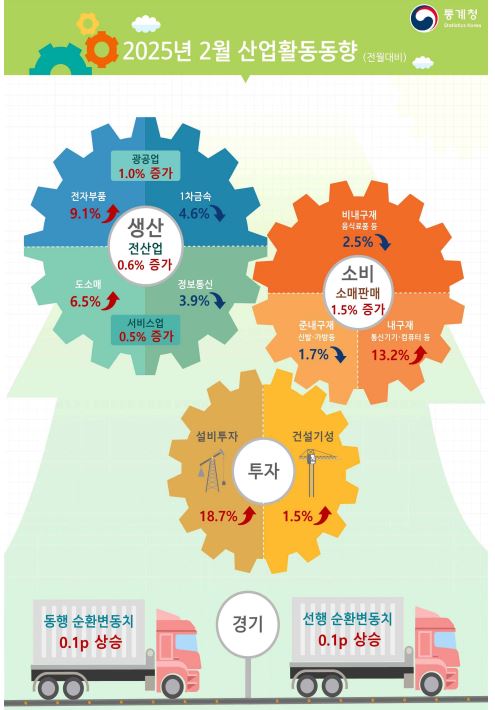 통계청