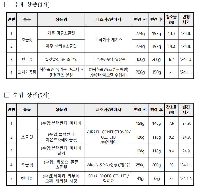 한국소비자원