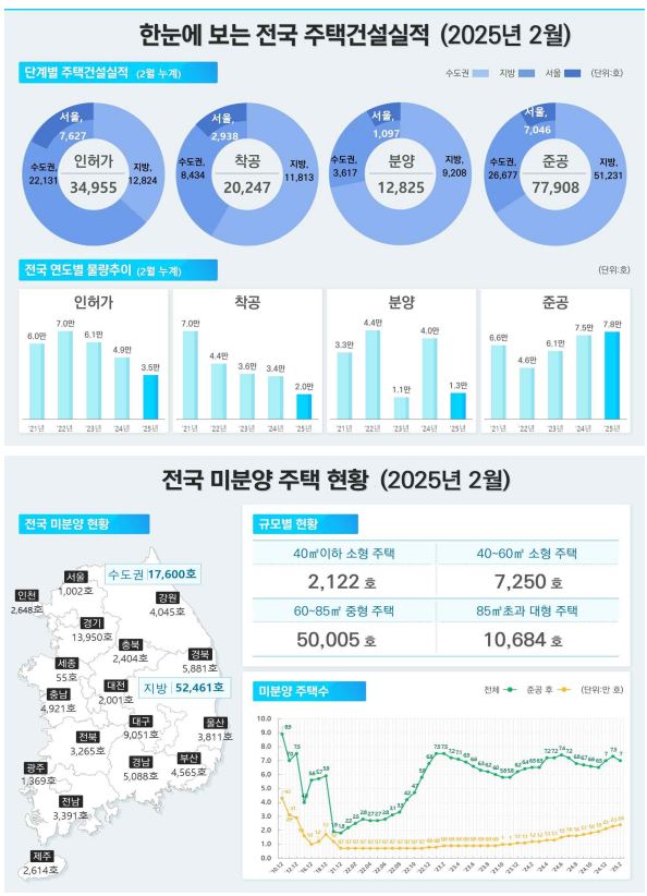 국토부