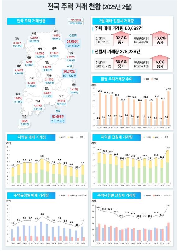 국토부
