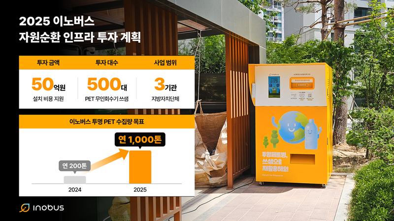 AI 페트병 무인회수기 '쓰샘' [이노버스 제공]