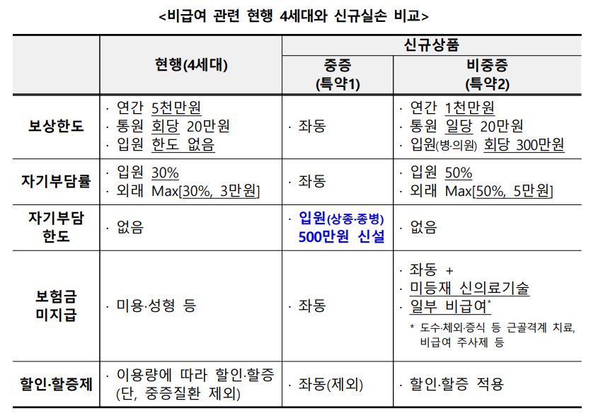 금융위원회